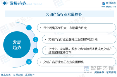 2024年中國文創產品行業全景速覽 歷史經濟雙稟賦，“巨龍”騰飛領新潮