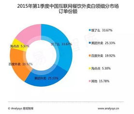 網絡訂餐暗藏食品安全隱患，你還敢放心吃嗎？